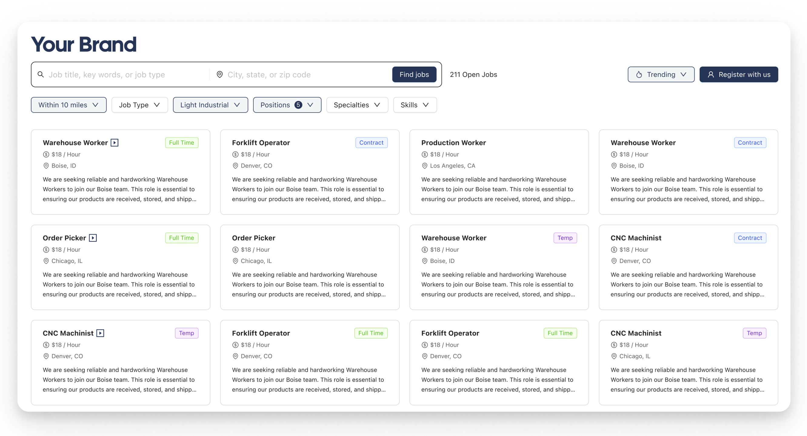 Job distribution dashboard